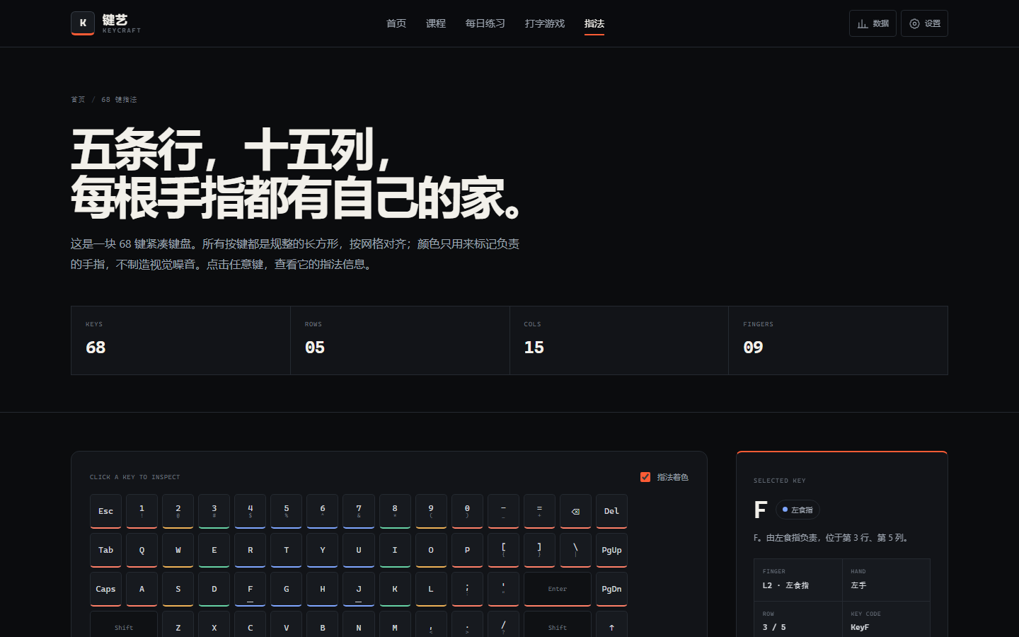 68 键指法页面